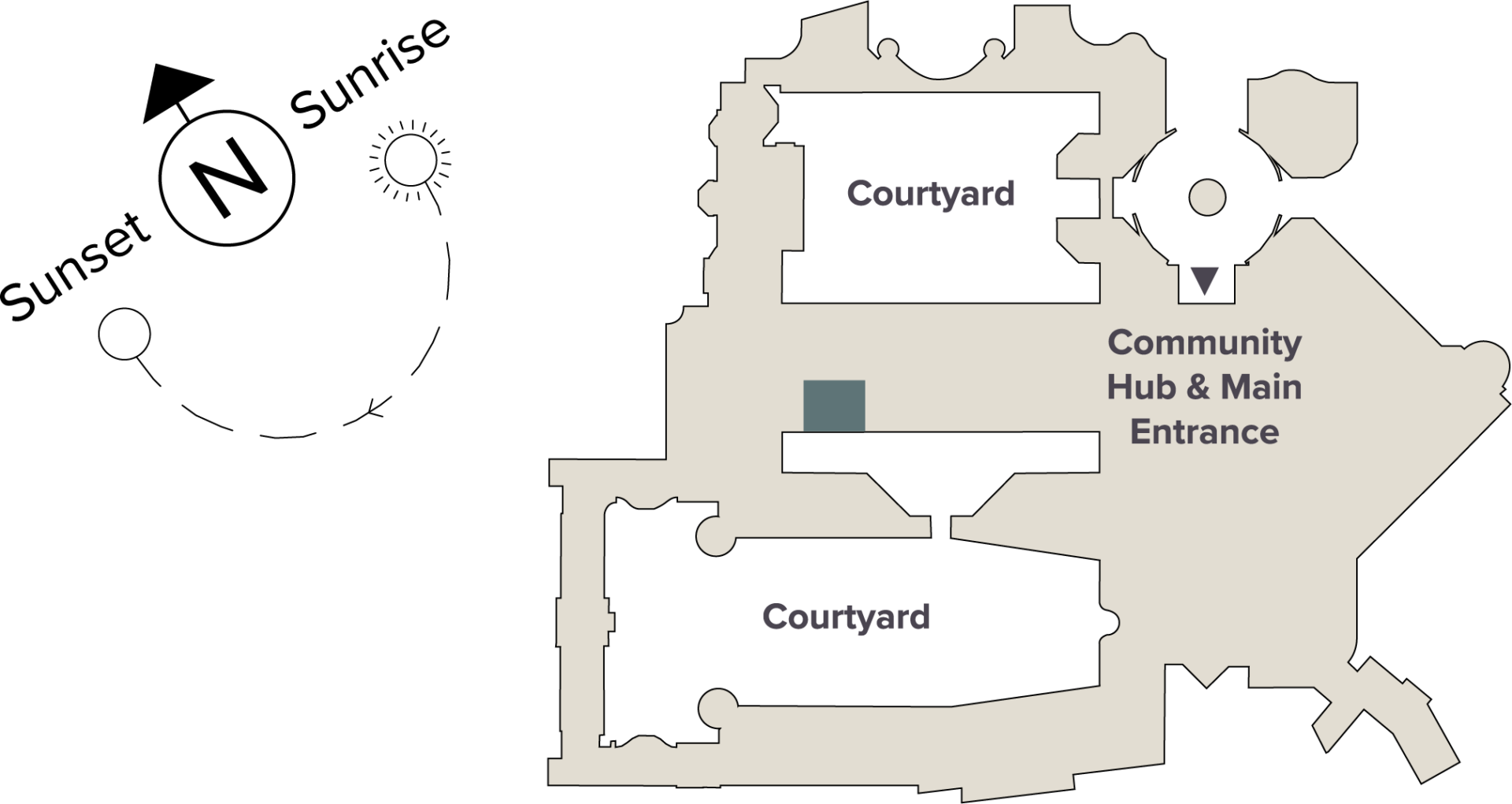 Unit Location Key